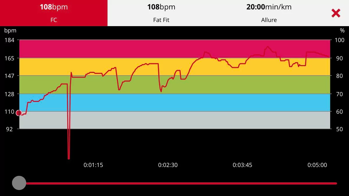 Fitbit Sense 2 - Cardio Polar H7 © Johan Gautreau