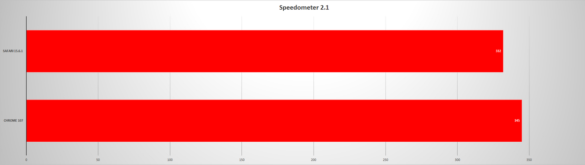 safari vs chrome