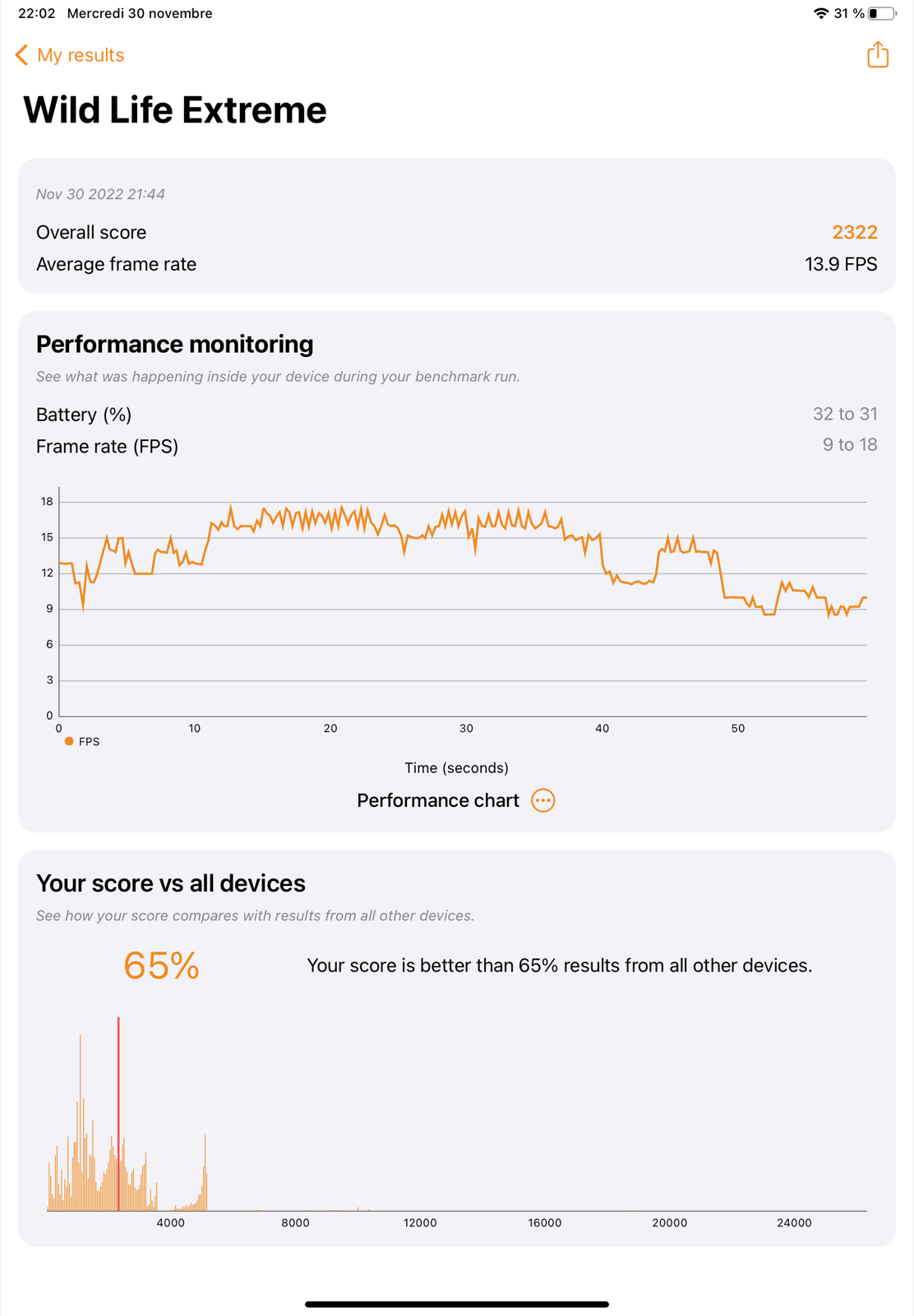 Test iPad 2022 © © Mathieu Grumiaux pour Clubic