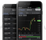 Avis Libertex (2022) : une plateforme trading multi-actifs avec plusieurs années d'expérience !