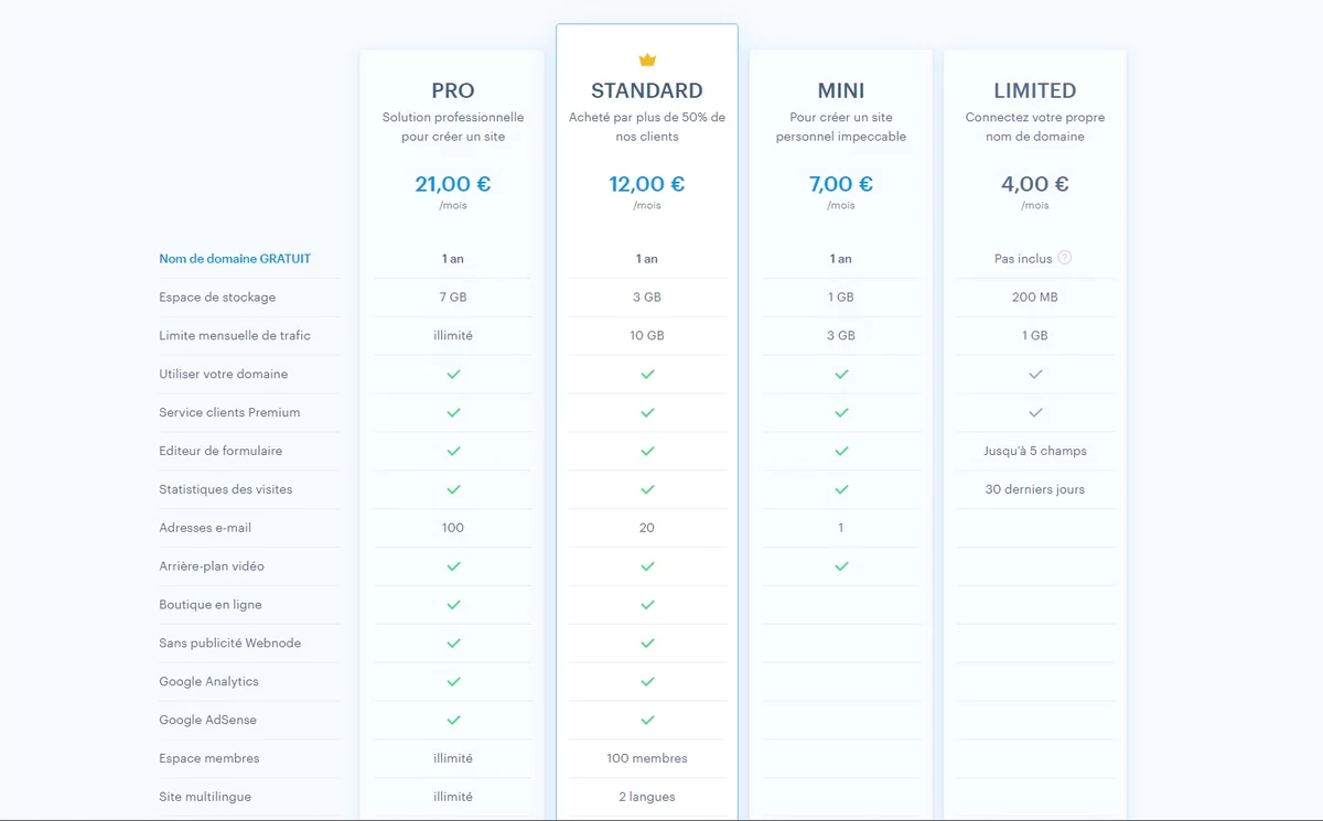 Webnode forfaits sites web © Webnode