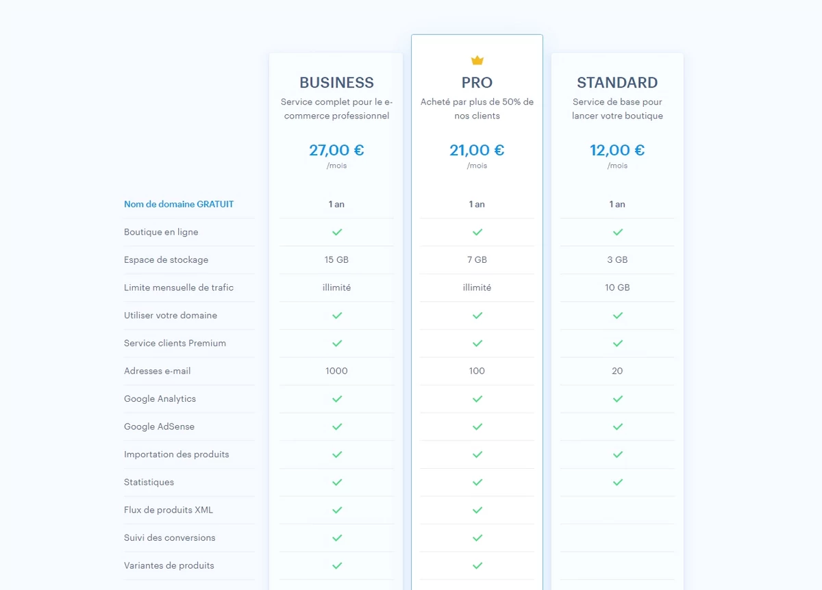 Webnode forfaits pro © Webnode