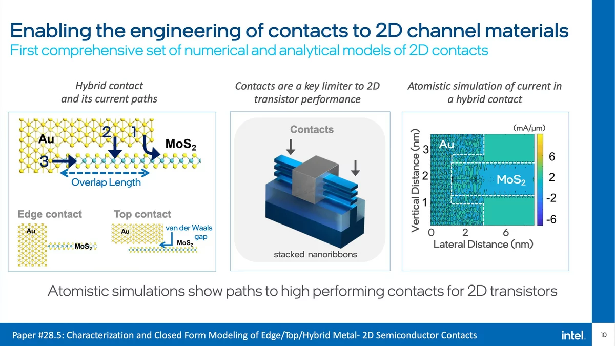 Intel IEDM 2022 © Videocardz