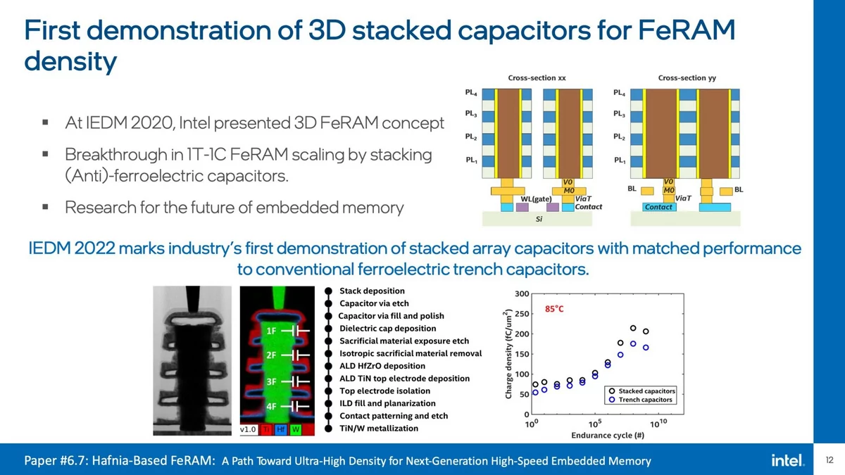 Intel IEDM 2022 © Videocardz