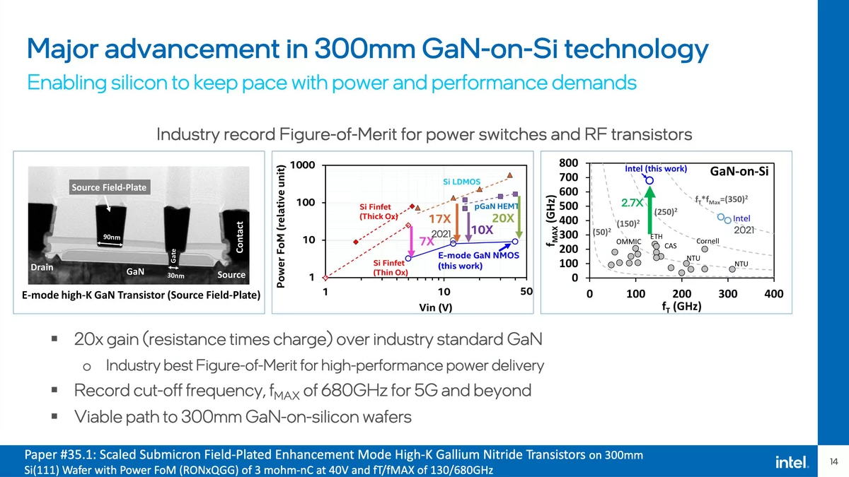 Intel IEDM 2022 © Videocardz