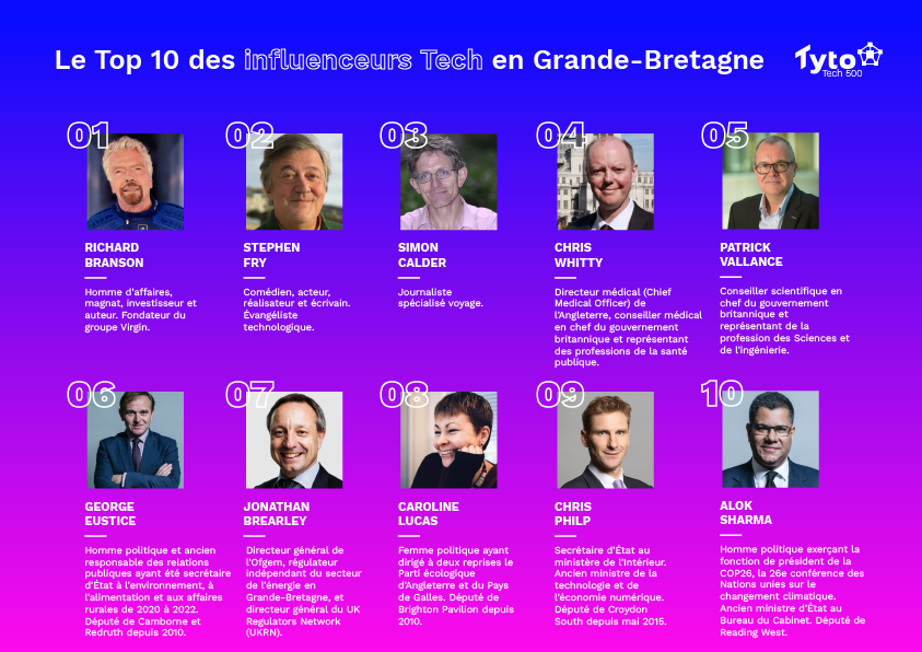 influenceurstech2022ru © Tyto