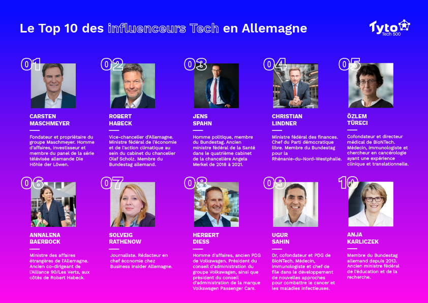 influenceurstech2022all © Tyto
