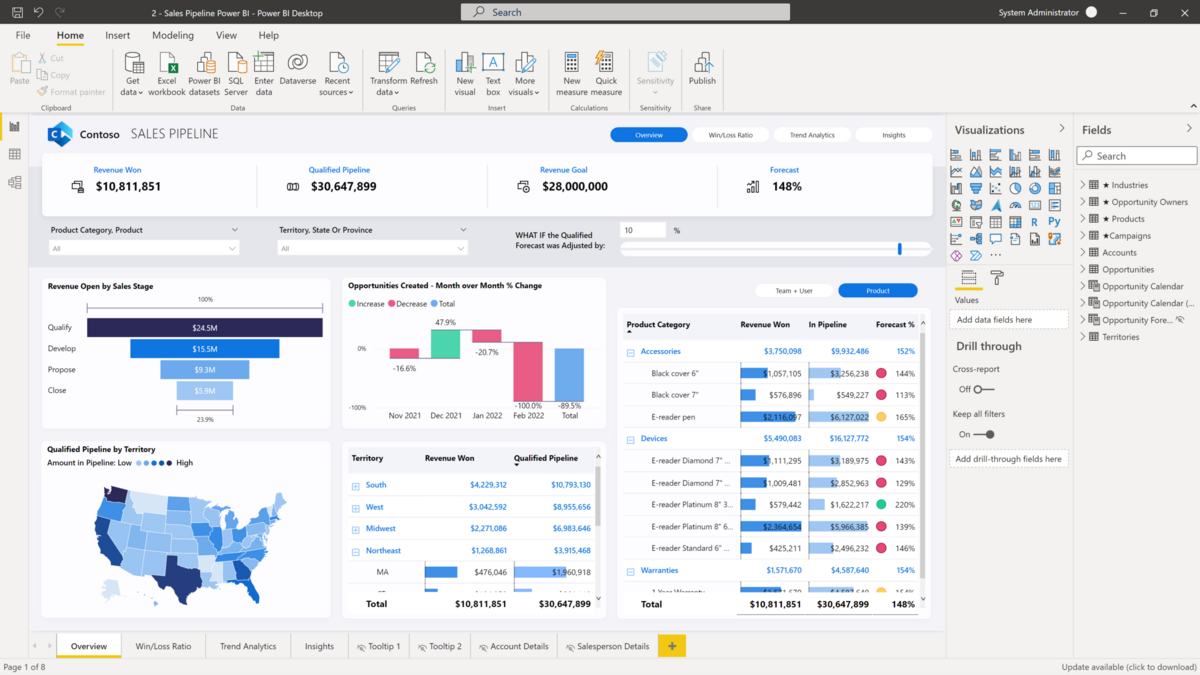 Microsoft Power BI 2 © © Microsoft