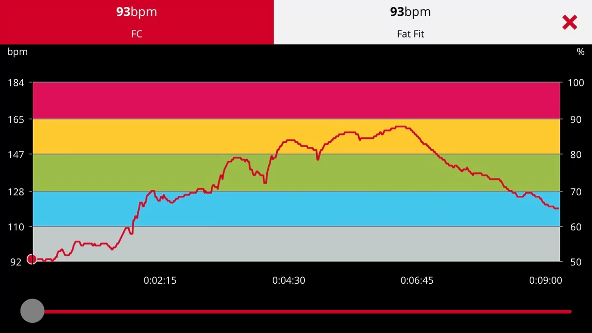 Apple Watch Ultra - Cardio H7 © Johan Gautreau