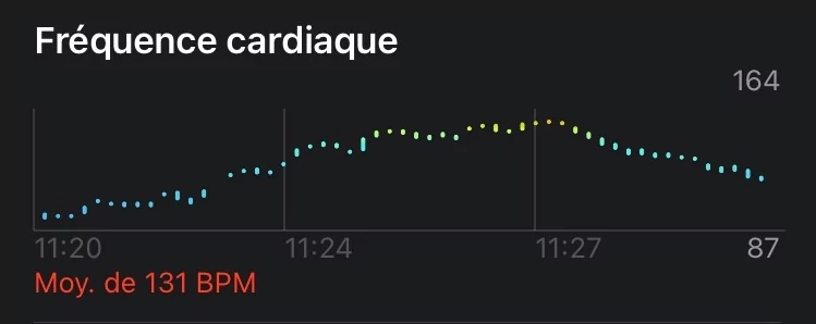 Apple Watch Ultra - Cardio © Johan Gautreau