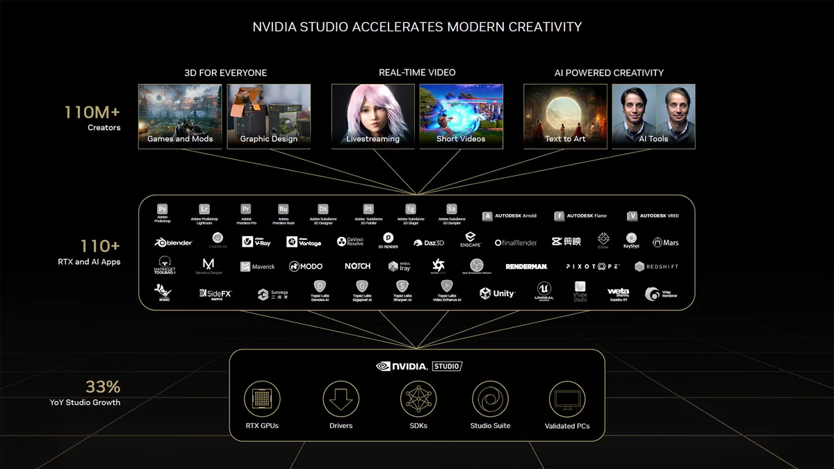 NVIDIA Studio © NVIDIA