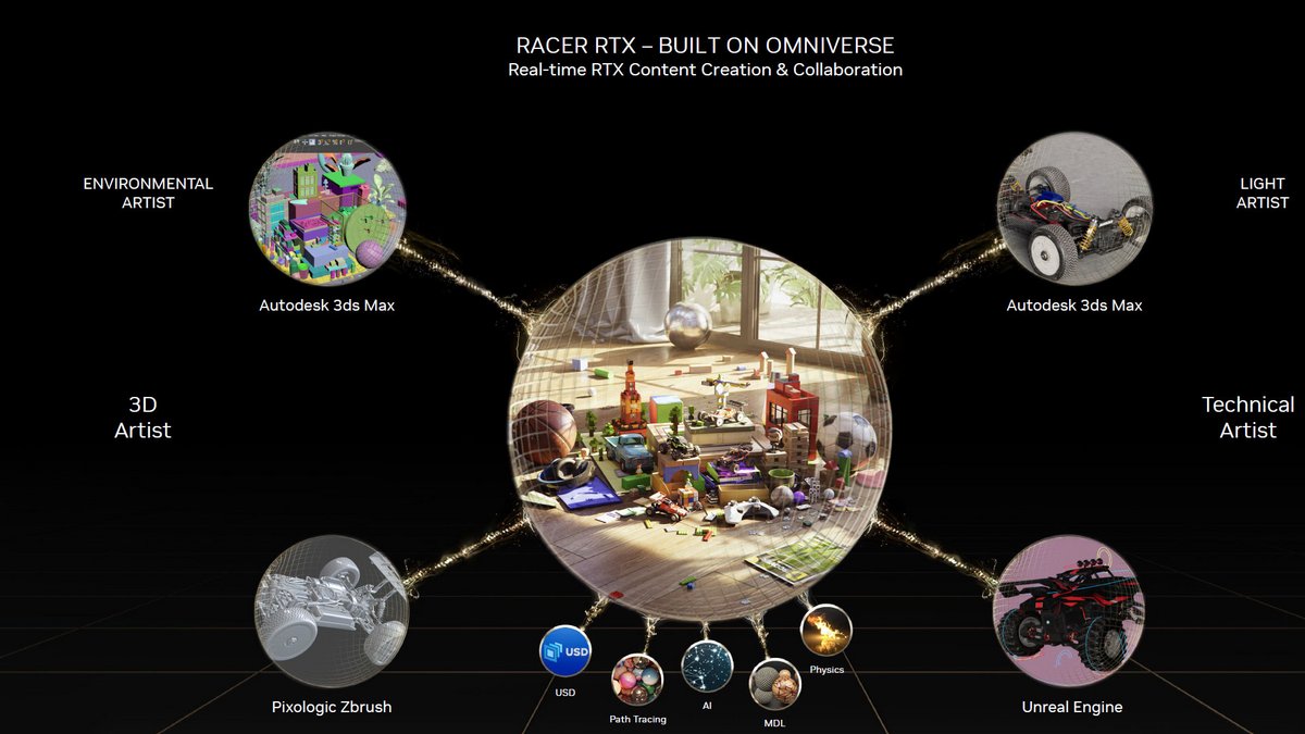 Racer RTX est un jeu profitant des connexions offertes par Omniverse © NVIDIA