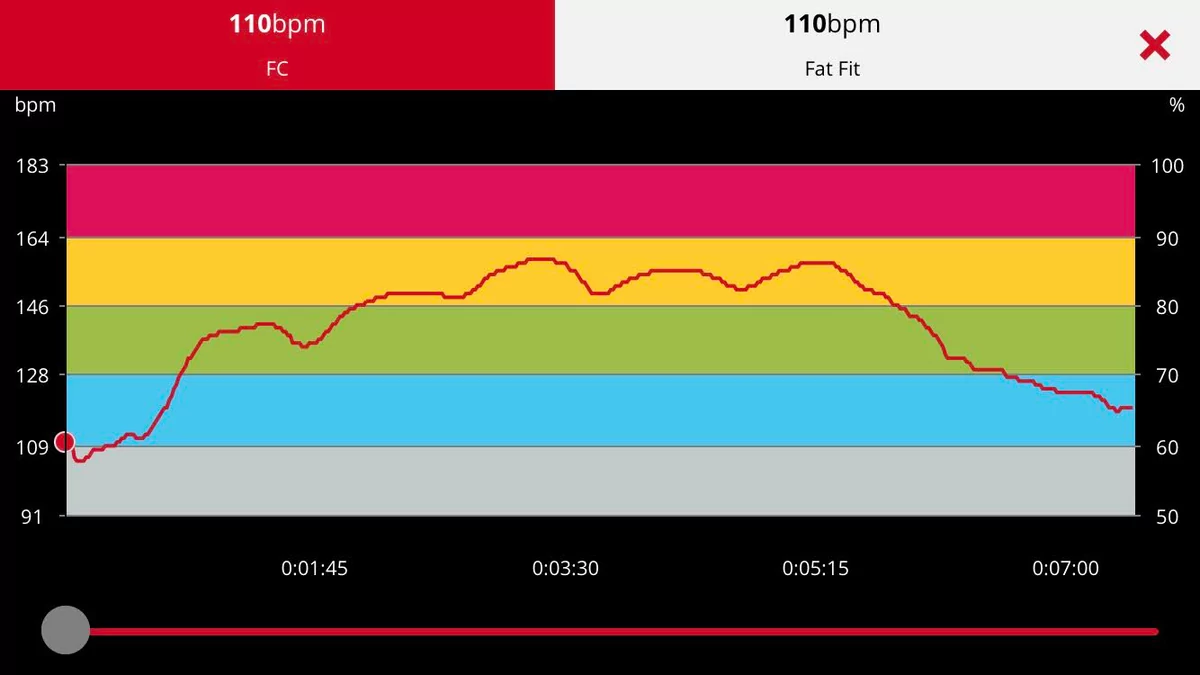 Huawei Watch D - Cardio H7 © Johan Gautreau