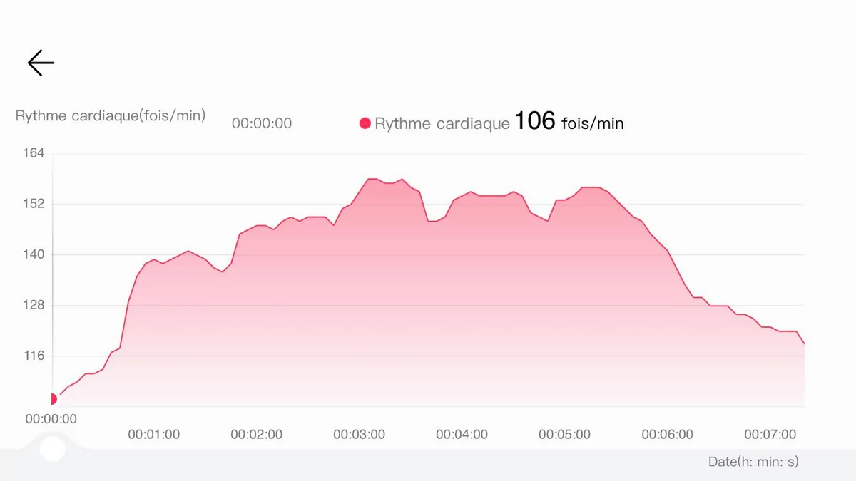 Huawei Watch D - Cardio montre © Johan Gautreau