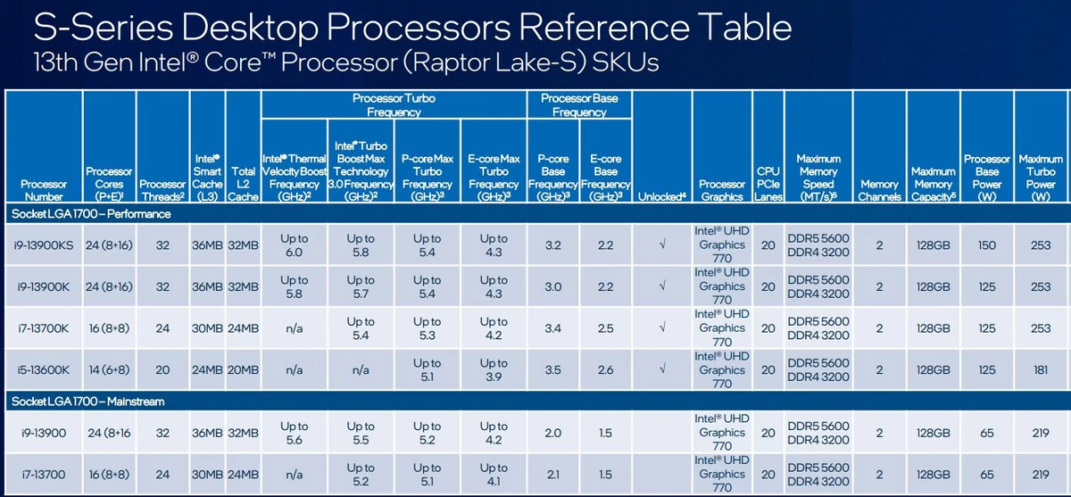 Rumeurs Intel Core i9-13900KS © TechPowerUp