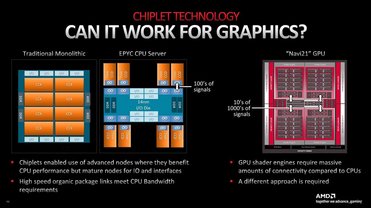 Comparaison de la technologie chiplet sur un CPU et un GPU © AMD