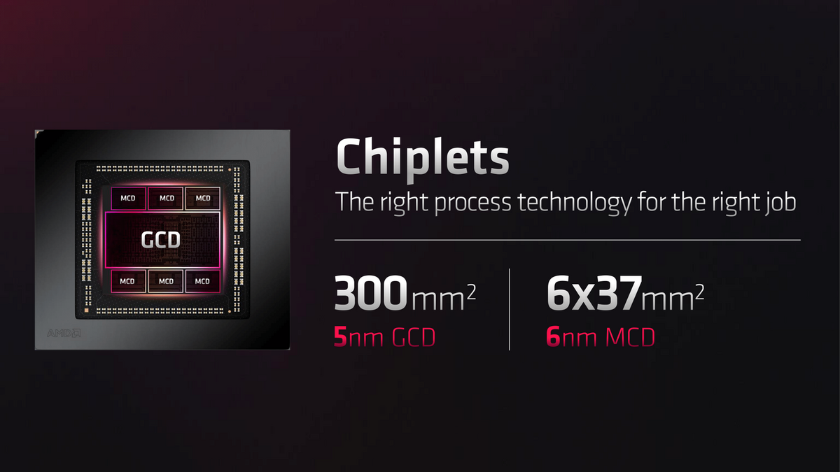 Les MCD sont un peu plus de 8 fois plus petits que le GCD © AMD