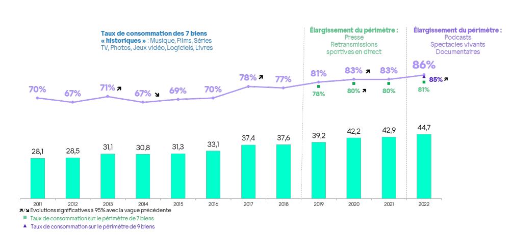 Arcom 2022 © © Arcom