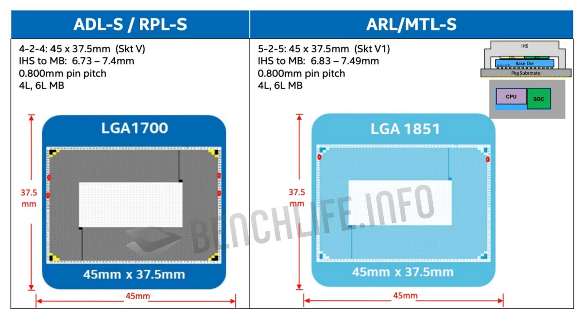 Intel socket LGA1851 © Videocardz