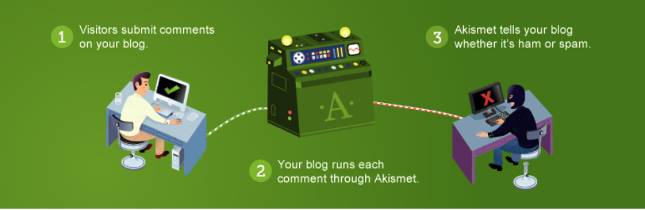 @Askimet - Plugin pour protéger votre site WordPress