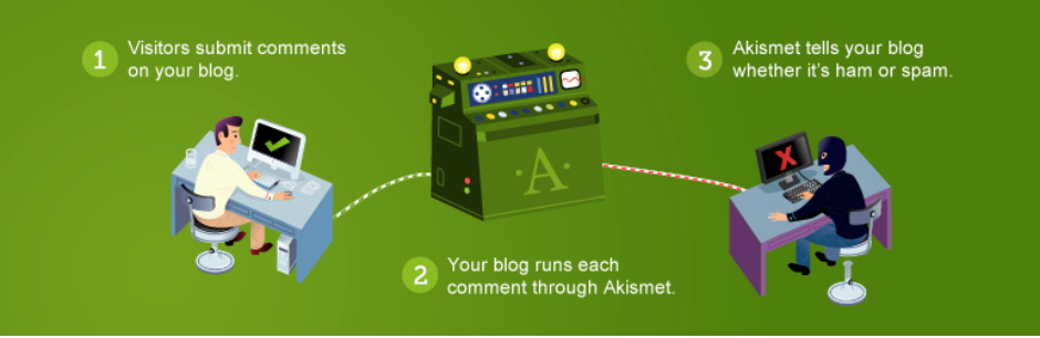 Askimet wp screen