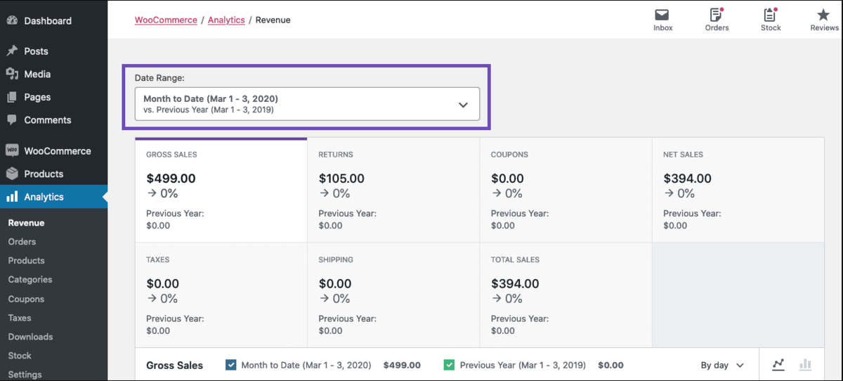 woocommerce-analytic