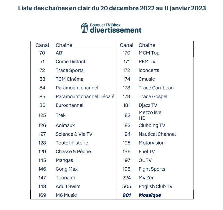 Bouygues Telecom Promo Noel 2022 © © Bouygues Telecom
