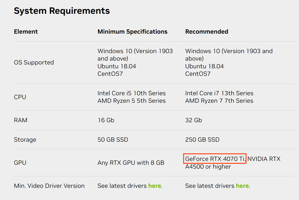 NVIDIA révèle la GeForce RTX 4070 Ti © Videocardz