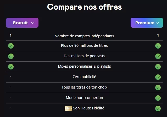 Deezer prix décembre 2022 © Capture d'écran