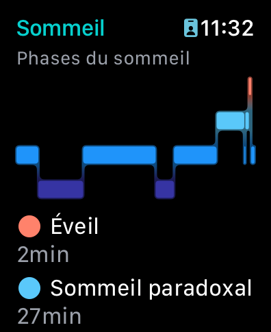 Test Apple Watch Series 8 © © Mathieu Grumiaux pour Clubic