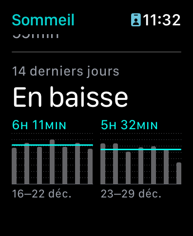 Test Apple Watch Series 8 © © Mathieu Grumiaux pour Clubic