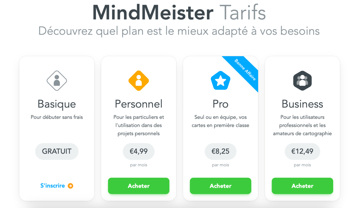Mindmeister screen 1
