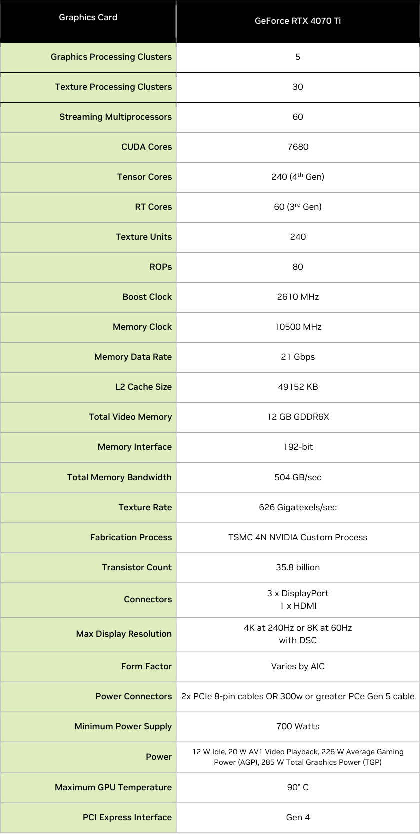 NVIDIA GeForce RTX 4070 Ti © NVIDIA