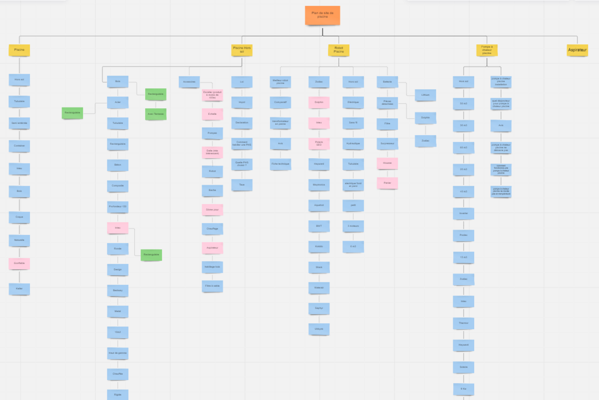 plan-de-site-clubic
