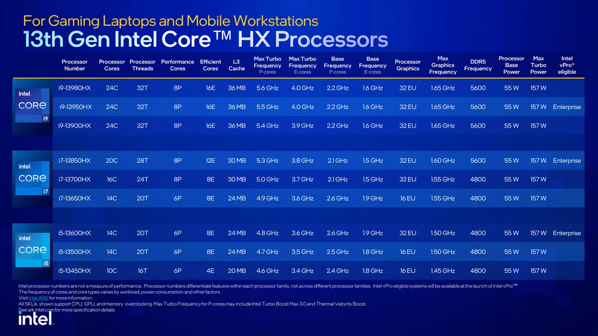 Intel 13e Gen CPU mobile HX © Intel