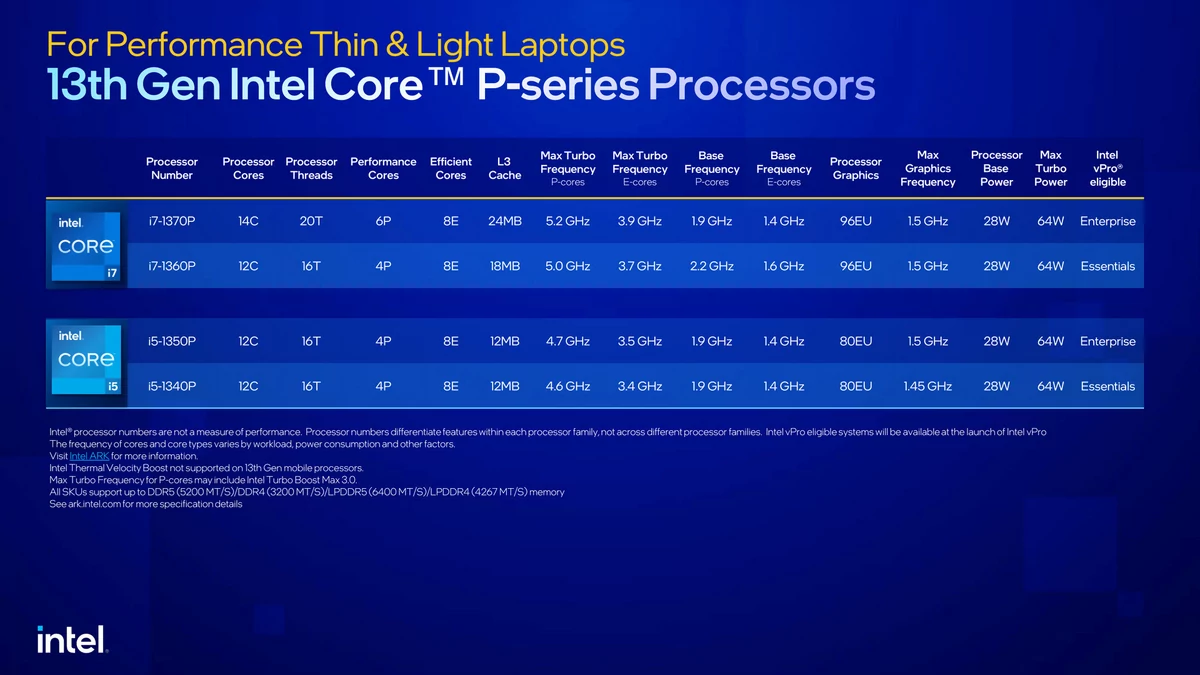 Intel 13e Gen CPU mobile P © Intel