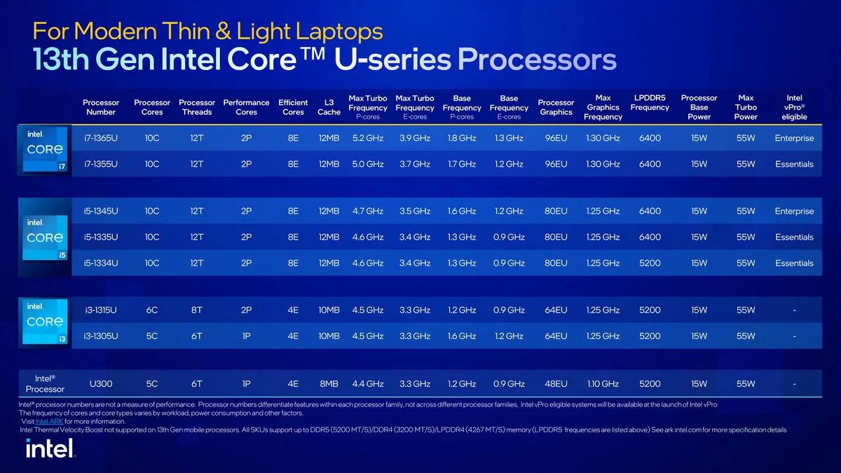 Intel 13e Gen CPU mobile U © Intel