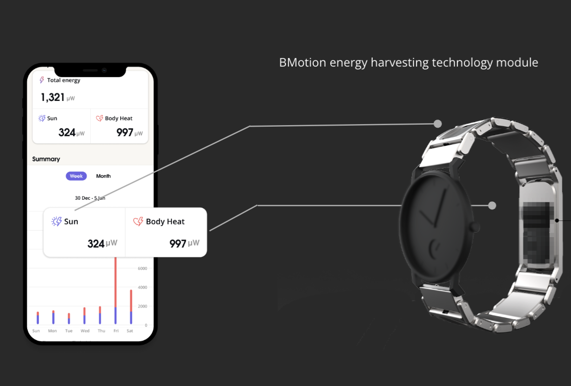 CES 2023 : B-Heart, le tracker de santé qui n'a plus besoin d'être rechargé car sa pile, c'est vous !