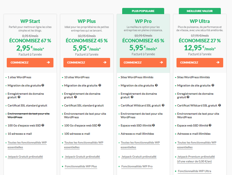 offres-wordpress-hostpapa-2023