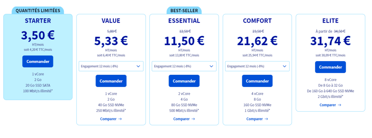 offres-vps-2023-ovh