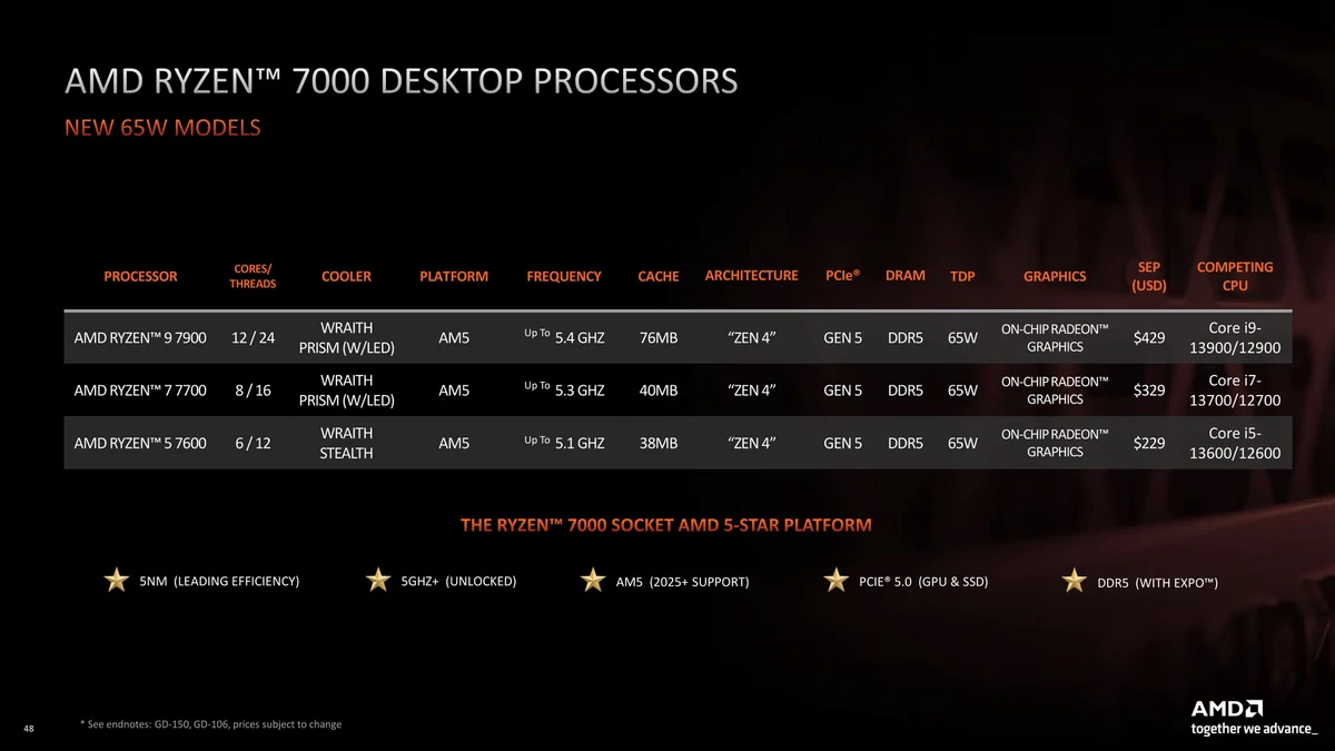 AMD Ryzen 7000 non-X © AMD