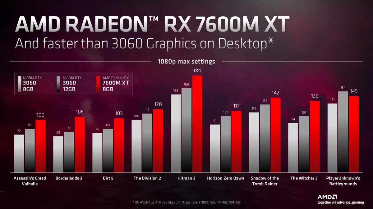 AMD RDNA 3 mobile © AMD