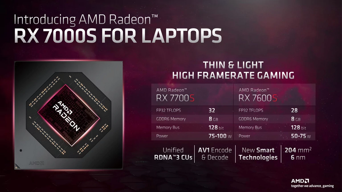 AMD RDNA 3 mobile © AMD