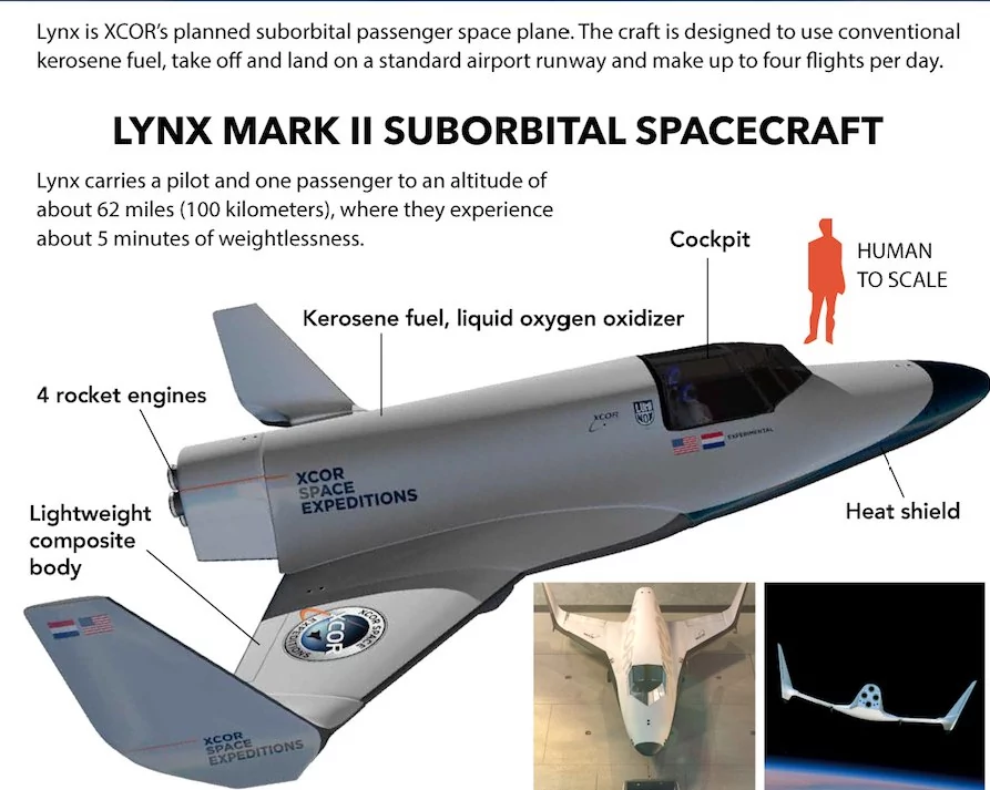 XCOR Lynx plaquette projet © XCOR