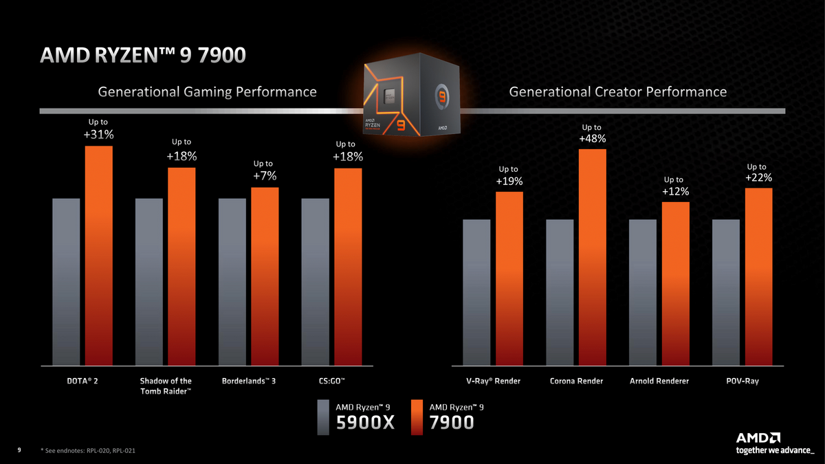 AMD Ryzen 9 7900 © Nerces