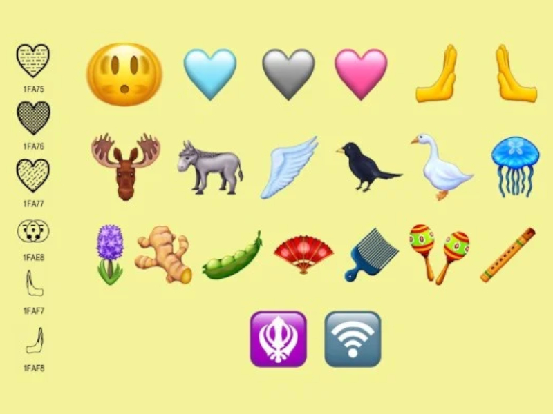 Emoji 2023 © © Unicode