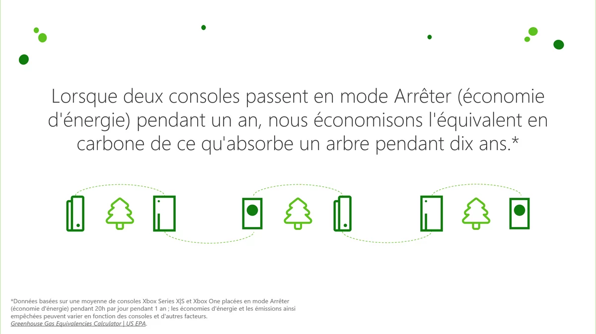 Xbox Ecologie © © Xbox