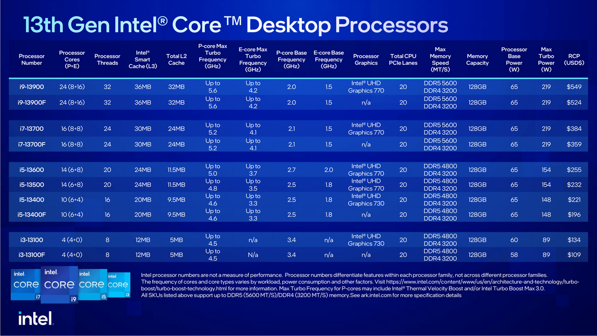 Intel Core i5-13400F © Intel