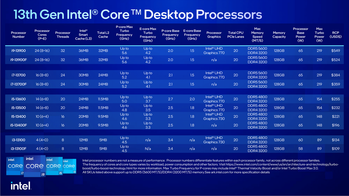 La liste des CPU 65 W de 13e génération © Intel