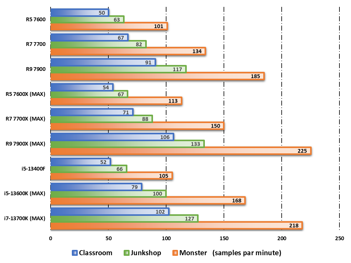 Test de l'Intel Core i5-13400F : processeur 10 cœurs économique et bon  marché pour jouer et travailler - Notebookcheck.fr